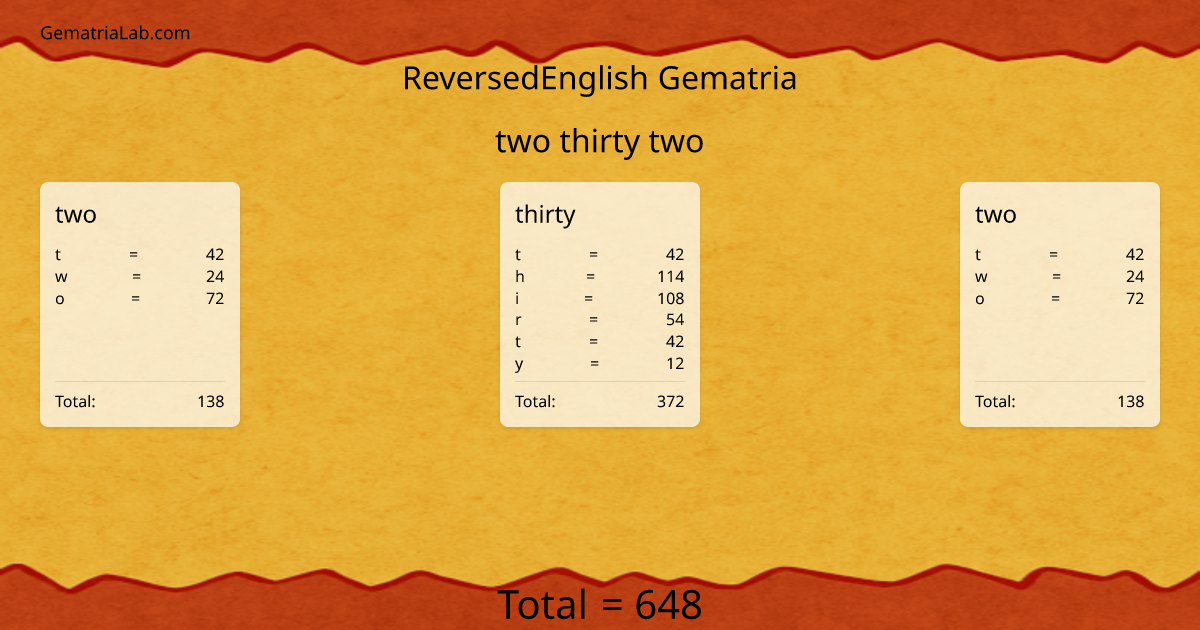 two thirty two in reversedEnglish Gematria